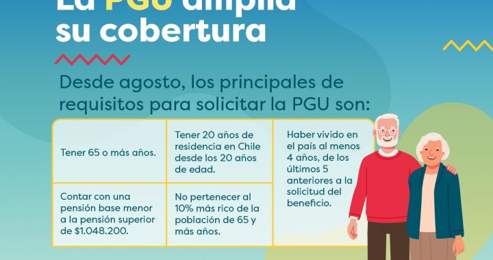 ¿CUALES SON LOS REQUISITOS CLAVES PARA ACCEDER A LA PENSIÓN GARANTIZADA UNIVERSAL?